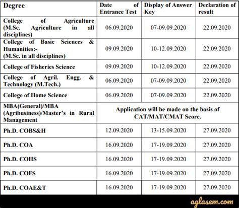 CCSHAU: MBA Counselling Schedule (Revised), .